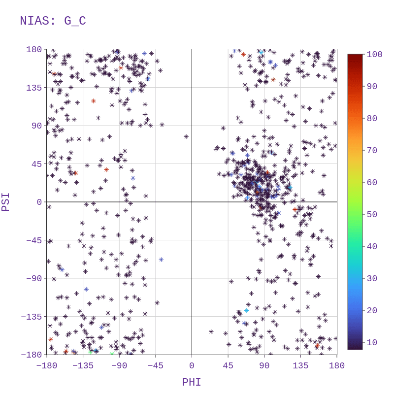 Solution NMR [FS >= 600 MHz] - Gly (coil)