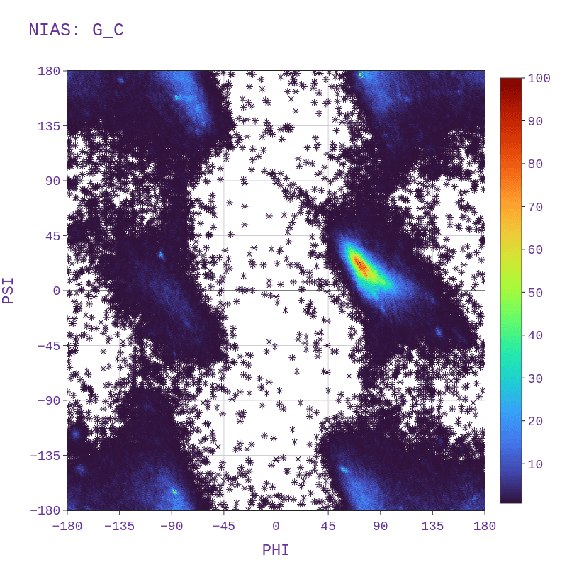 X-Ray [Resol <= 2.5; R-Factor = 20]- Gly (alpha helix)