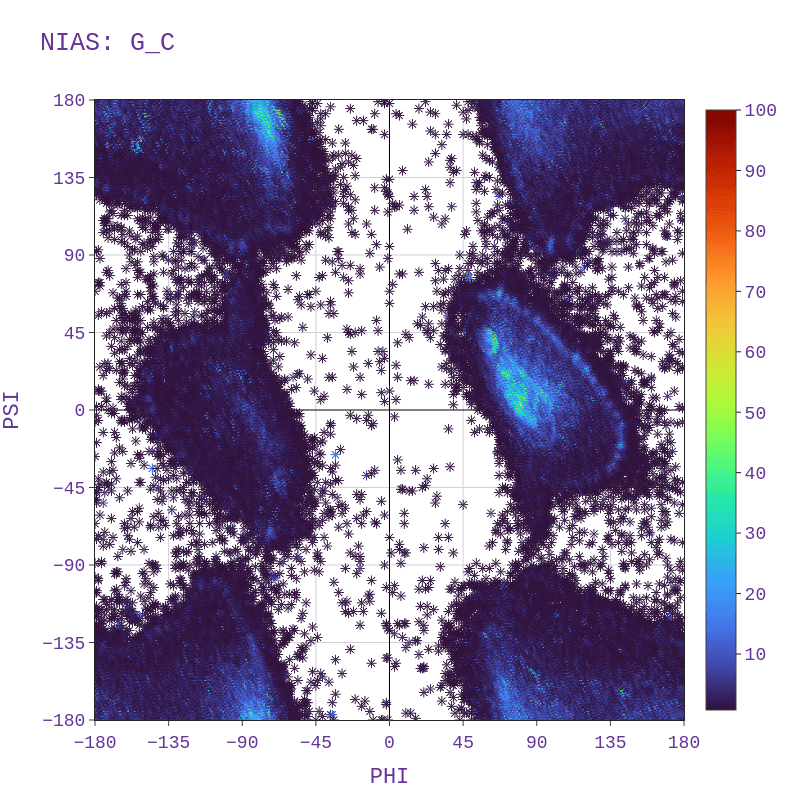 SEM [Resol <= 4] (AG) - Gly (coil)