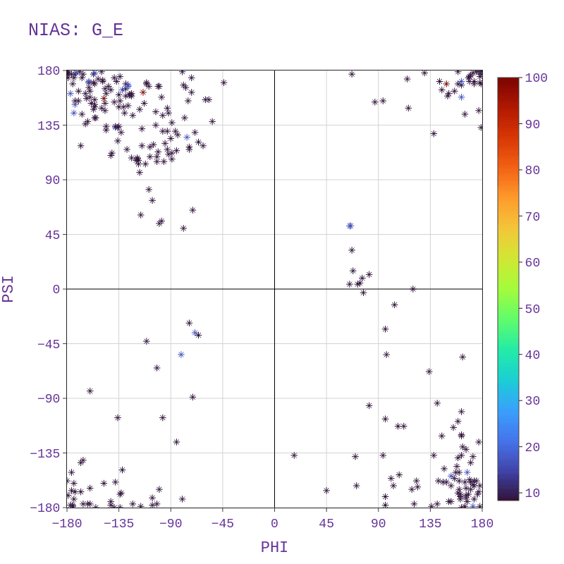 Solution NMR [FS >= 600 MHz] - Gly (extended conformation)