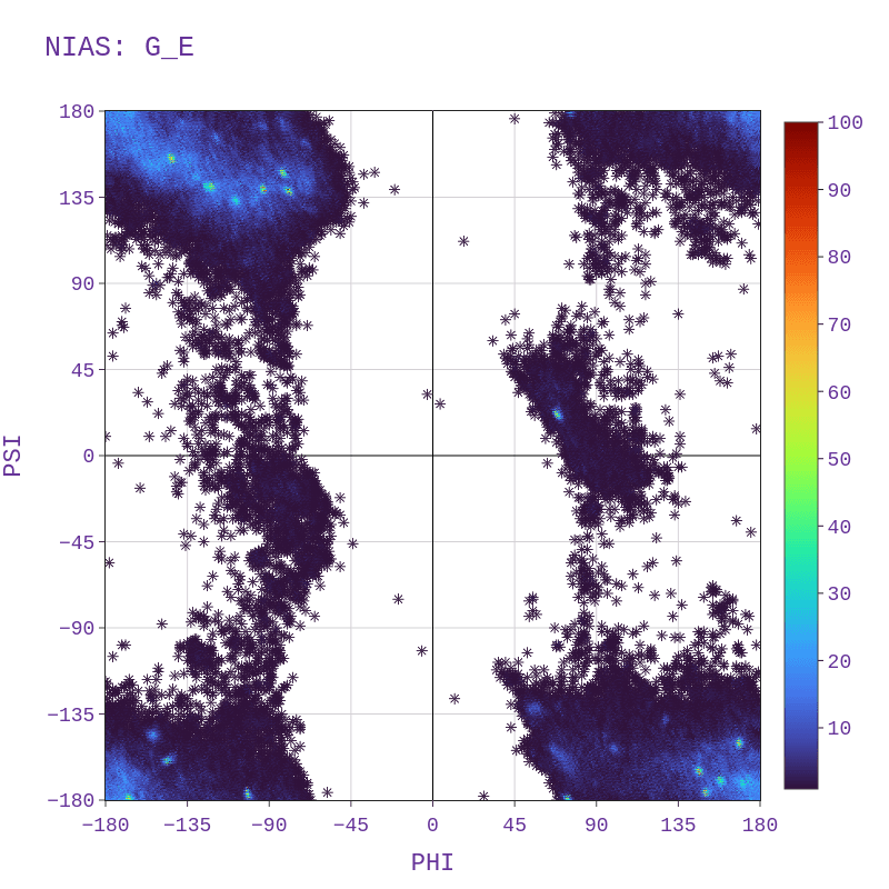 X-Ray [Resol <= 2.5; R-Factor = 20] - Gly (extended conformation)