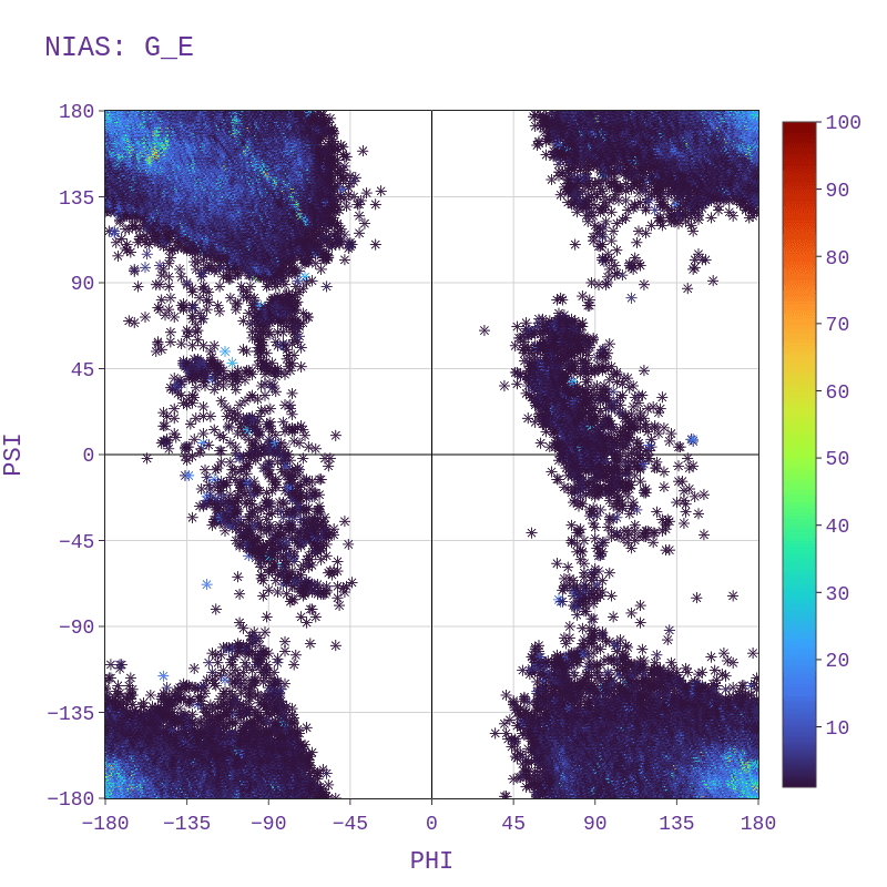 EM [Resol <= 4] (AG) - Gly (extended conformation)