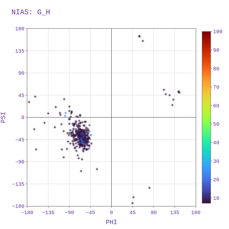 Solution NMR [FS >= 600 MHz] - Gly (alpha helix)