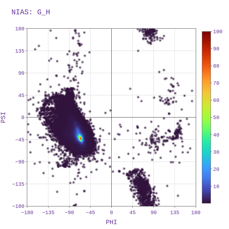 EM [Resol <= 4] (AG) - Gly (alpha helix)