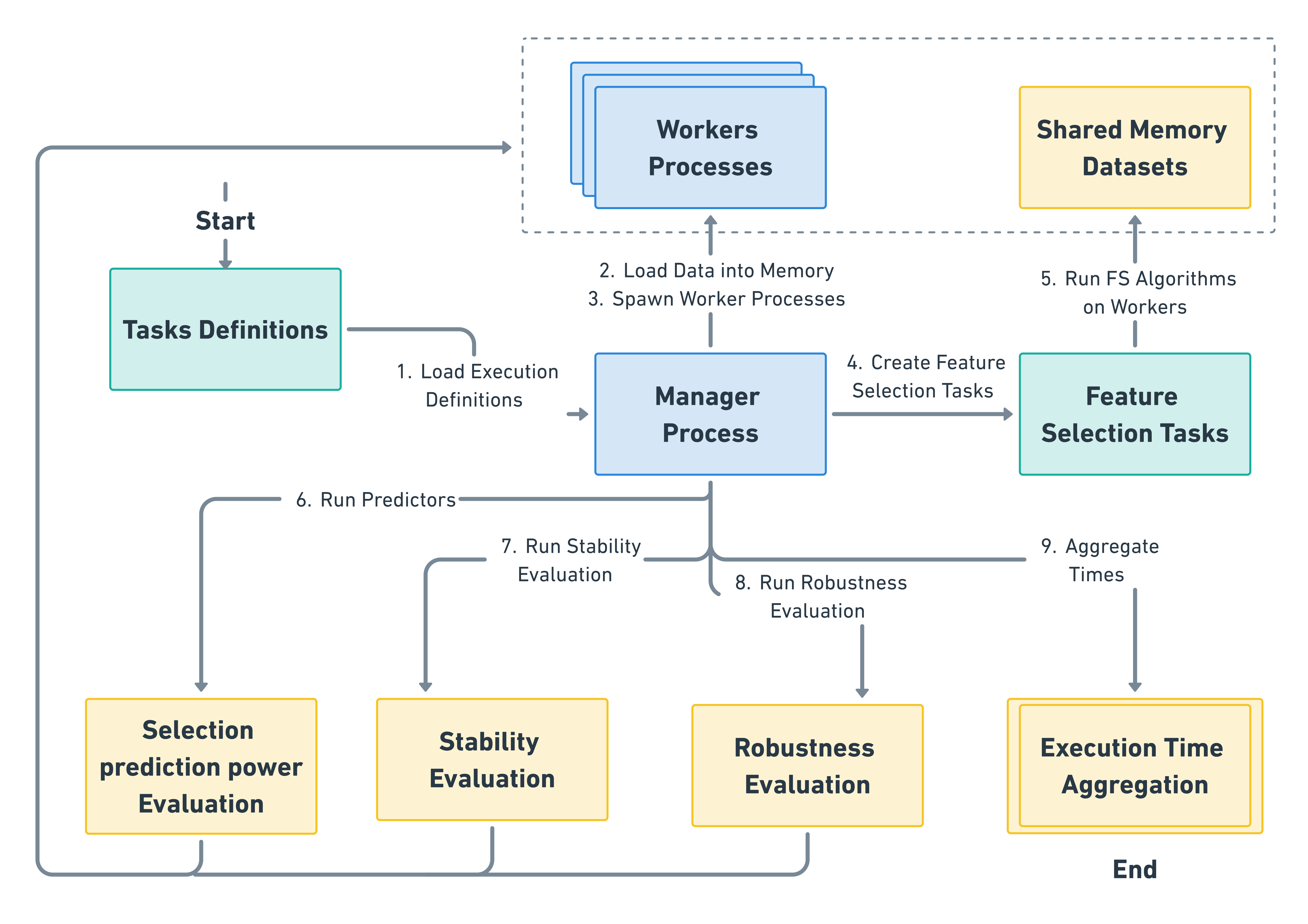 New Paper - Computer Science: Machine Learning